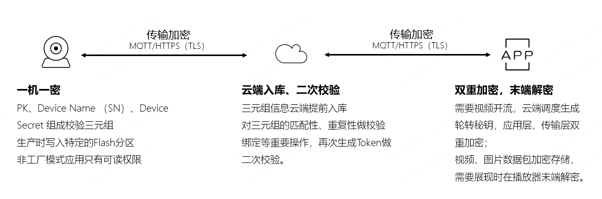 能家居设备可能正在偷听AG真人注意！你的智(图2)