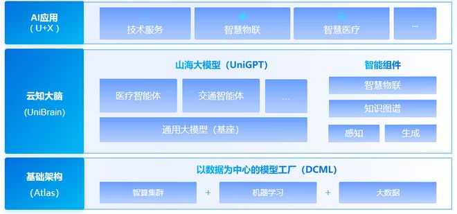 理这家中国AI黑马冲刺IPOAG真人娱乐13年死磕一个真(图2)