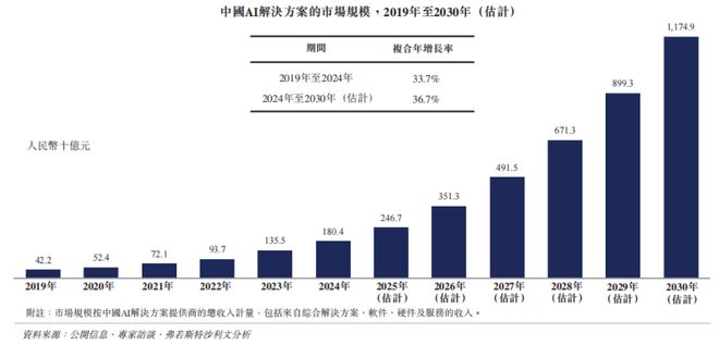 理这家中国AI黑马冲刺IPOAG真人娱乐