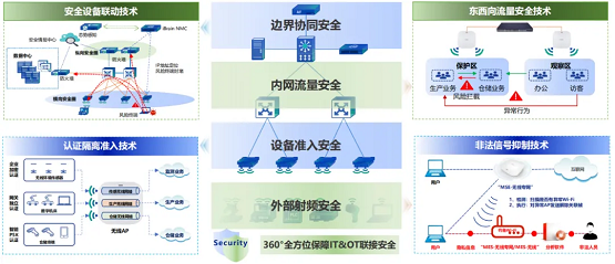 能网络解决方案破局电子制造网络困境AG真人游戏地址信锐发布“3C”智(图3)