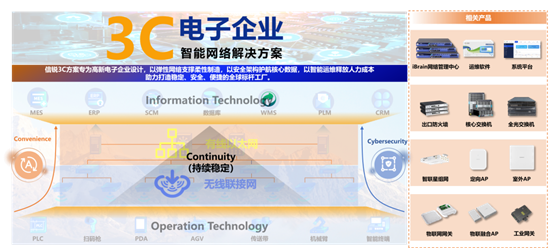 能网络解决方案破局电子制造网络困境AG真