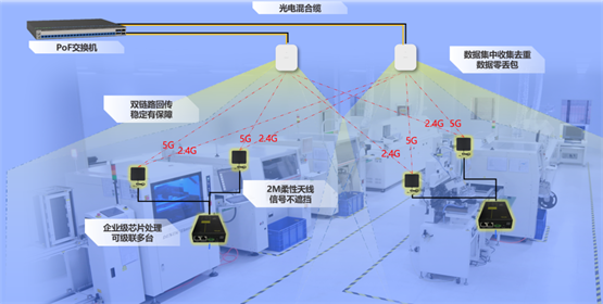 能网络解决方案破局电子制造网络困境AG真人游戏地址信锐发布“3C”智(图2) 能网络解决方案破局电子制造网络困境AG真人游戏地址信锐发布“3C”智(图2)