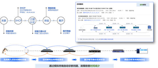 能网络解决方案破局电子制造网络困境AG真人游戏地址信锐发布“3C”智(图5)