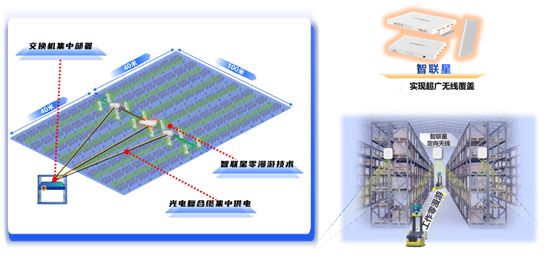 能网络解决方案破局电子制造网络困境AG真人游戏地址信锐发布“3C”智(图4)