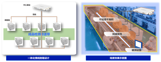能网络解决方案破局电子制造网络困境AG真人游戏地址信锐发布“3C”智(图6) 能网络解决方案破局电子制造网络困境AG真人游戏地址信锐发布“3C”智(图6)