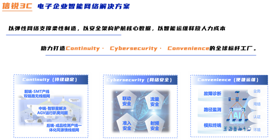 能网络解决方案破局电子制造网络困境AG真人游戏地址信锐发布“3C”智(图7) 能网络解决方案破局电子制造网络困境AG真人游戏地址信锐发布“3C”智(图7)